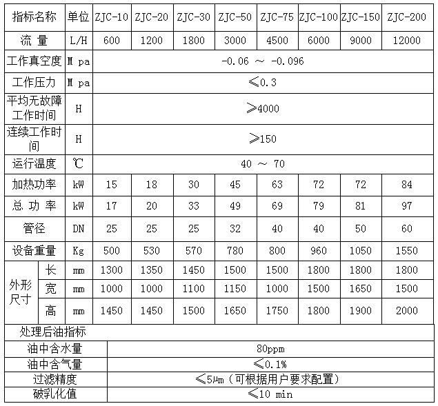 ZJC50(3000L/H)透平油真空濾油機凈化裝置